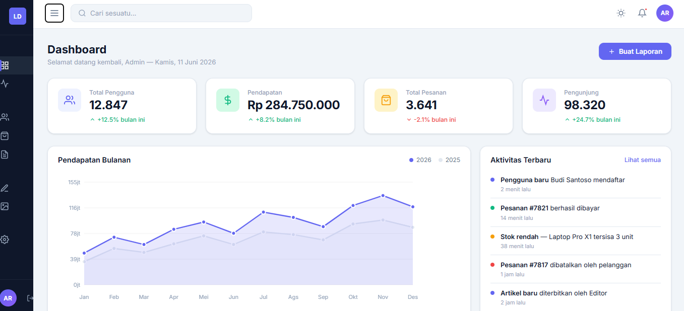 Admin Dashboard | Template Dashboard Admin HTML CSS JavaScript Responsive