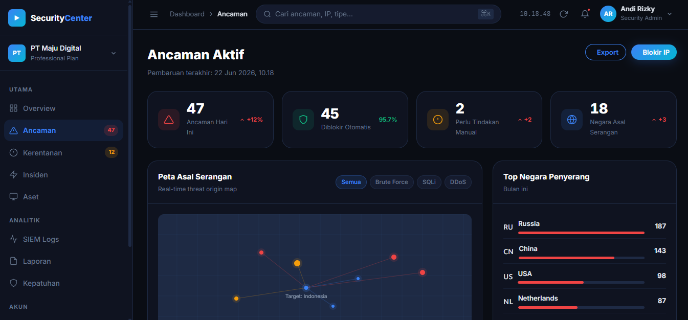 Micro-SaaS Security Center Lengkap dengan Dashboard Admin | Template HTML CSS JavaScript Responsive