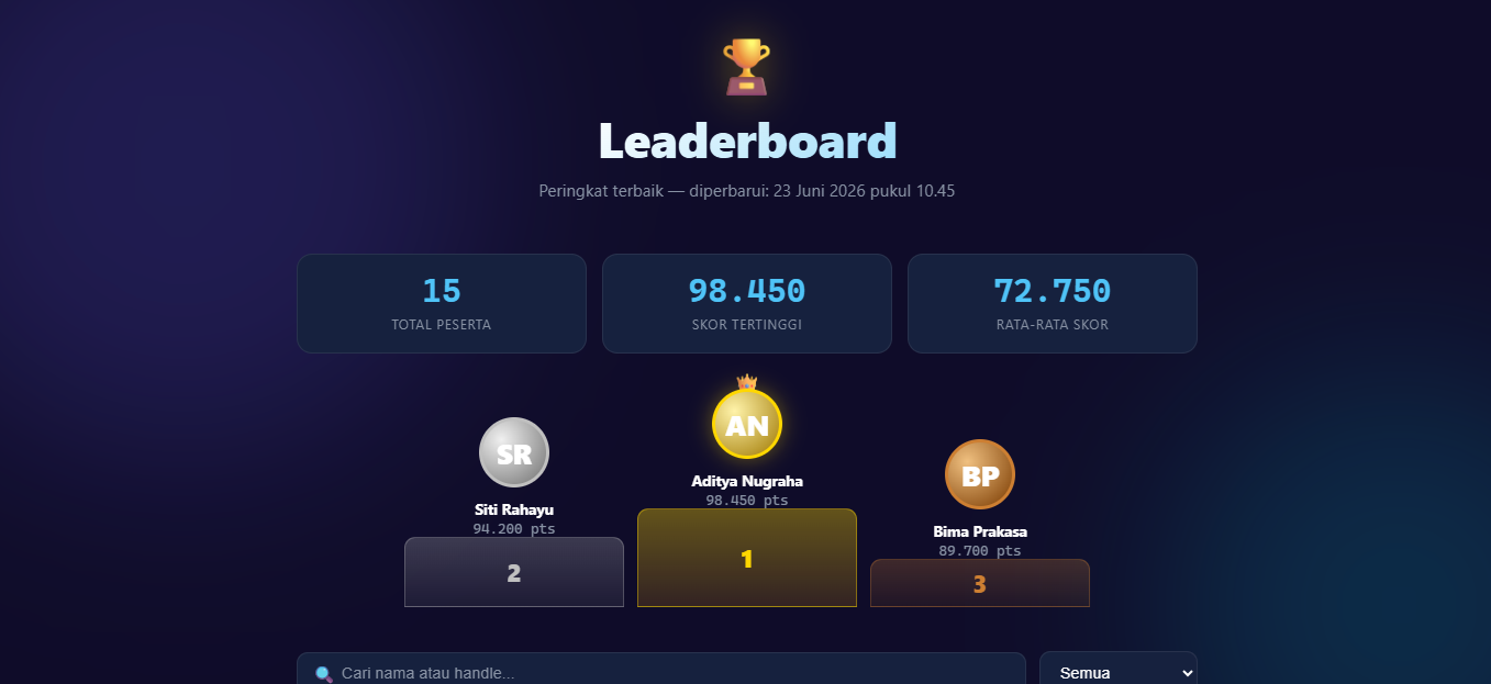 Leaderboard | Template Papan Peringkat HTML CSS JavaScript Responsive