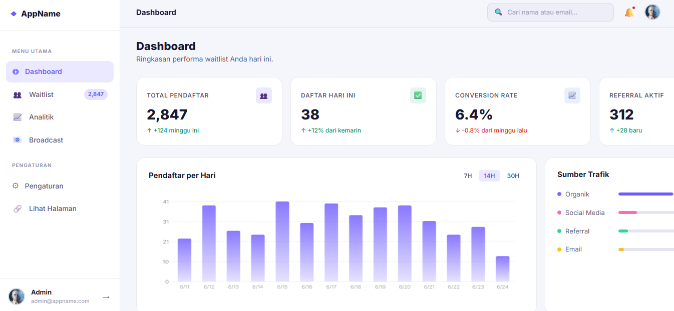 Micro-SaaS Waitlist Page Lengkap dengan Dashboard Admin | Template HTML CSS JavaScript Responsive