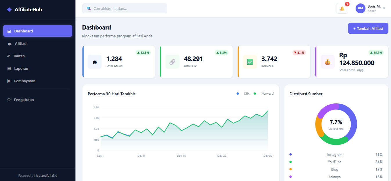 Micro-SaaS Affiliate Management | Template Dashboard Affiliate Marketing HTML CSS JavaScript Responsive